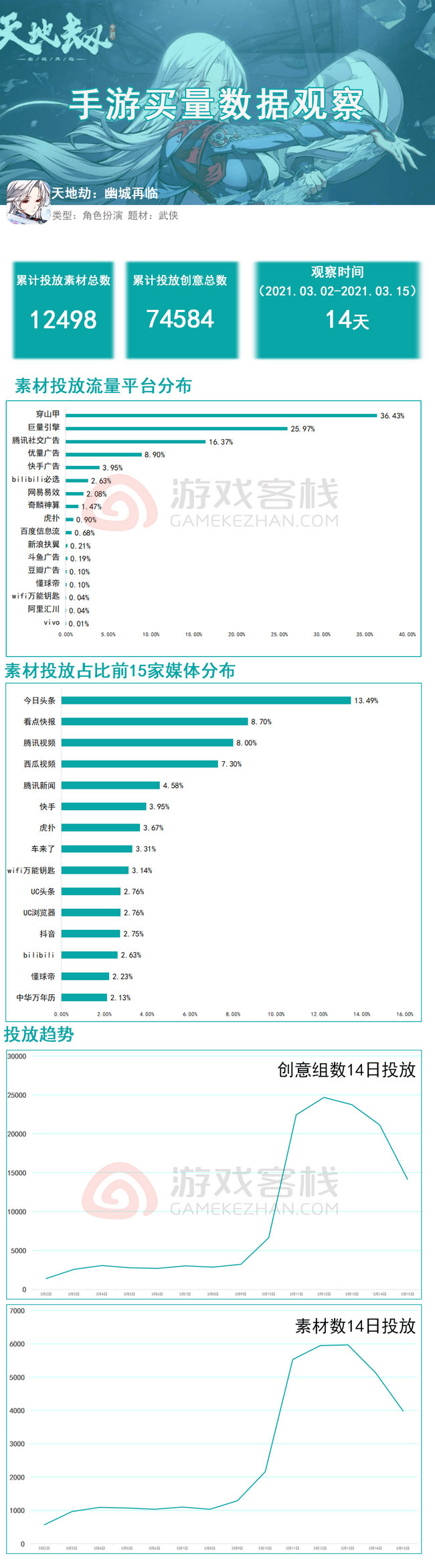 碎了的花 第3页