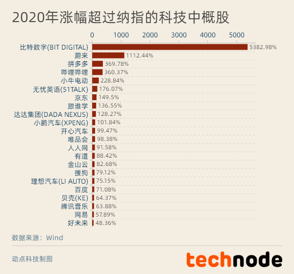 62827cσm澳彩资料查询优势头数,科学依据解析说明_CT57.534