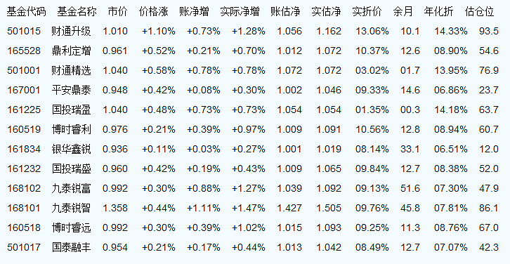 聚焦深度解析，今日最新净值查询——解读000021基金净值变化