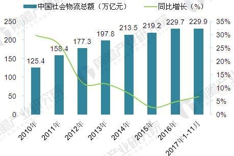 最新物流政策，重塑行业格局与推动发展的关键力量