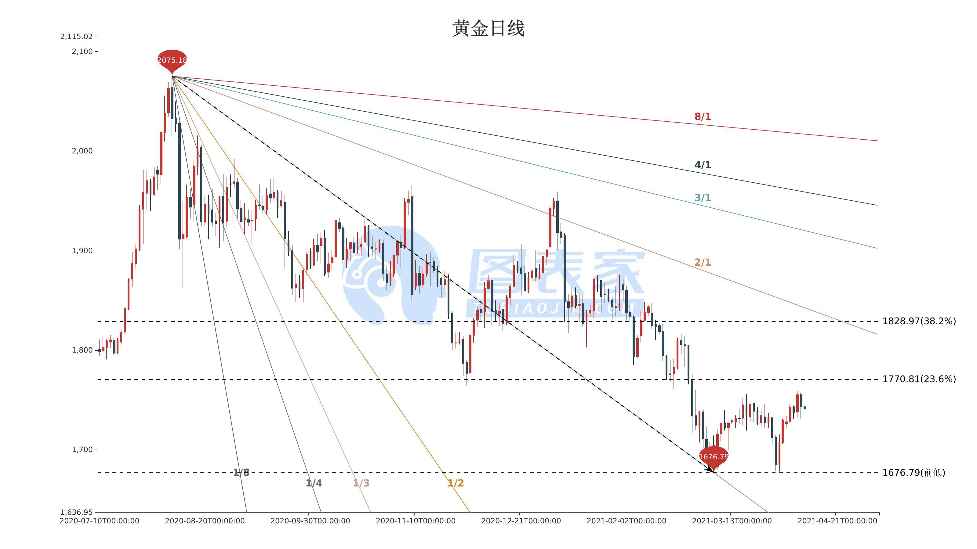 黄金走势最新分析，市场趋势及影响因素深度探讨