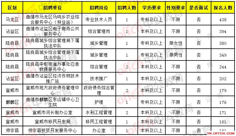 曲靖最新招聘信息总览