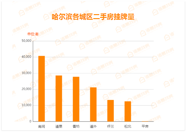 哈尔滨最新房价走势分析