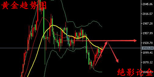 今日黄金走势动态及影响因素深度解析