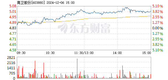 南卫股份股票最新消息深度解读