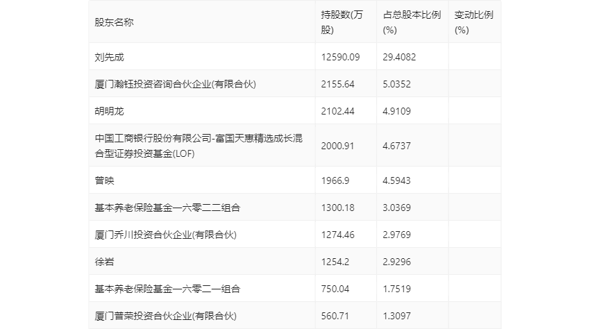 2024年新奥门天天开彩,科学基础解析说明_AP52.108