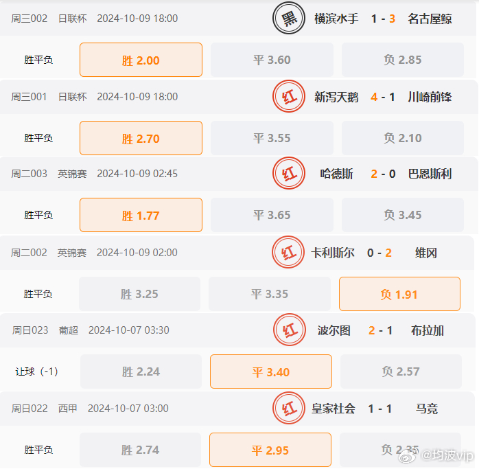 2024澳彩免费公开资料查询,快速响应执行方案_专业款54.446