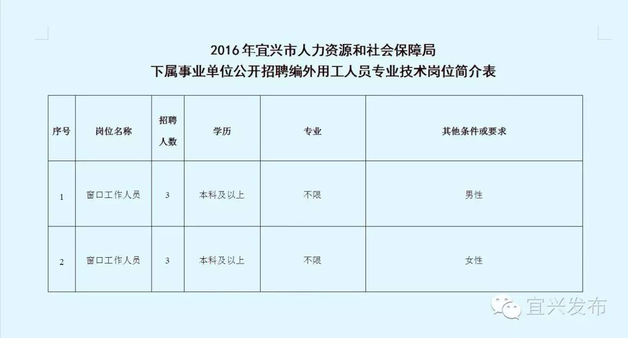 宜兴最新招聘动态及其社会影响分析