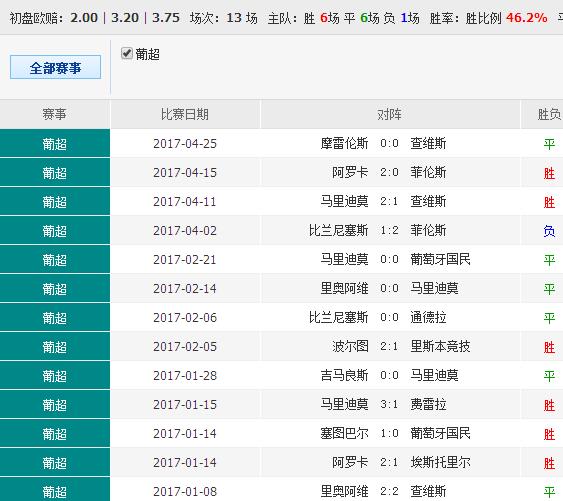 0149002.cσm查询,港彩资料诸葛亮陈六爷,平衡策略实施_UHD版77.119