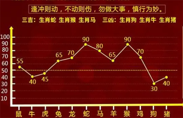 一肖一码精准100一肖中特,动态词语解释落实_云端版72.760