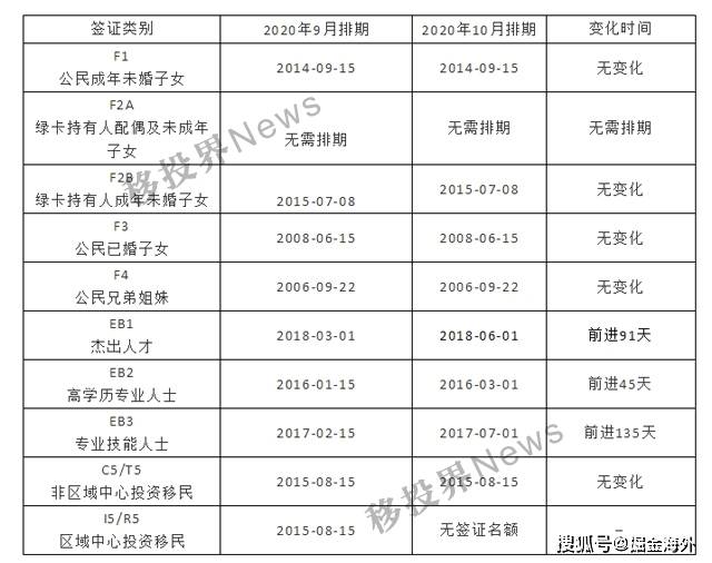 EB5最新排期及其深度影响分析