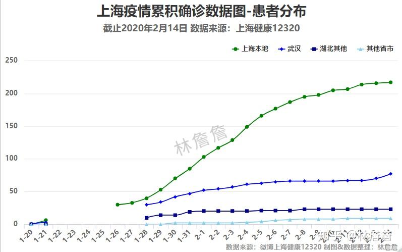 上海疫情最新数据分析报告发布