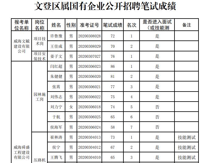 文登最新招聘动态与就业机会深度探讨，三天内求职信息速递