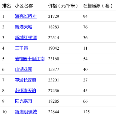 吴江房屋最新价格表深度解读与未来趋势预测