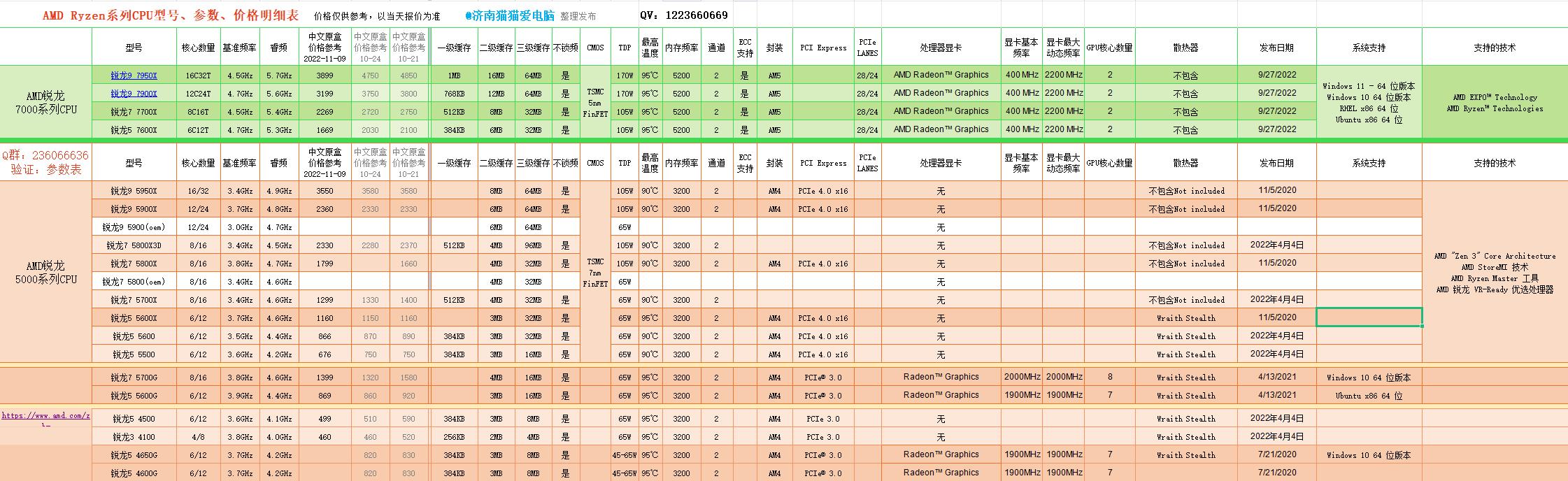 最新CPU天梯图解读，性能排名与技术趋势洞悉