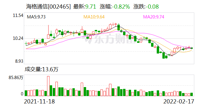 海格通信引领行业变革，开启未来通信新篇章，最新消息揭秘