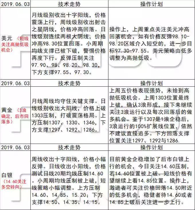 2024新澳天天开彩免费资料,收益成语分析落实_高级版82.239