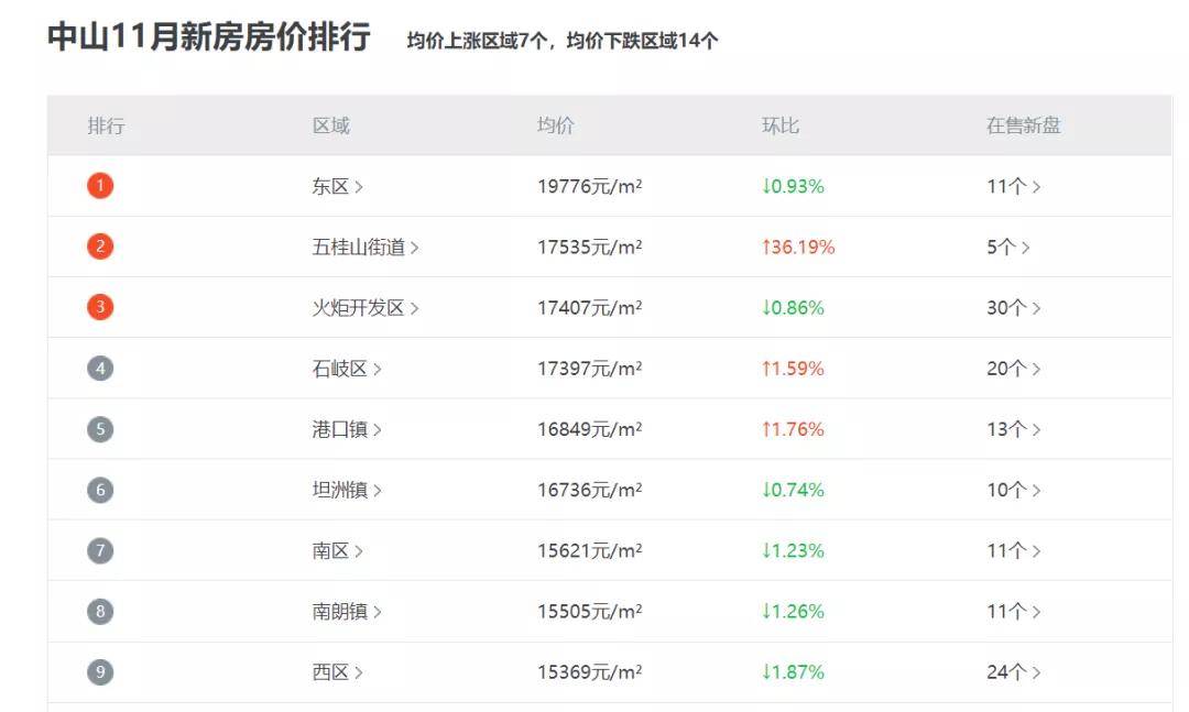 2024新澳天天彩免费资料大全查询,实证数据解析说明_P版65.736