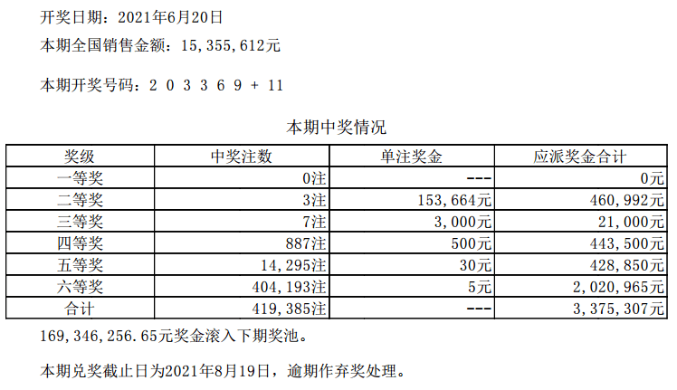 2024年澳门六开彩开奖结果查询,迅捷解答问题处理_Tablet53.76