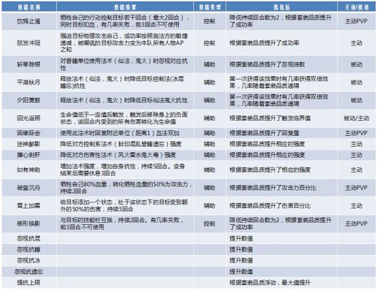 香港正版资料全年免费公开一,经典解释落实_3DM2.627