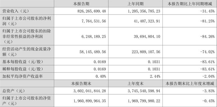 2024新奥正版资料大全,全面实施数据策略_安卓款61.776