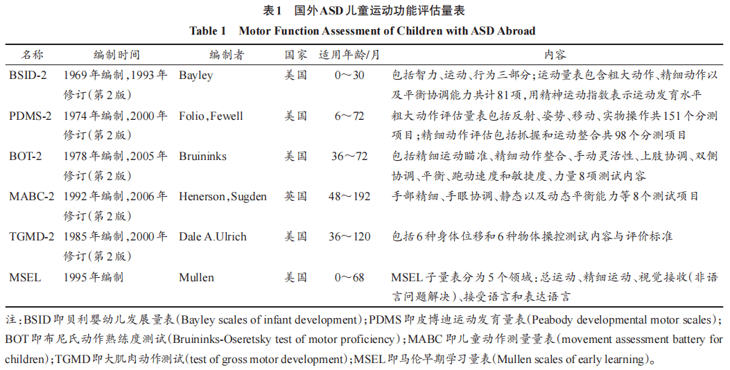 新澳全年免费资料大全,标准化实施评估_网红版30.254