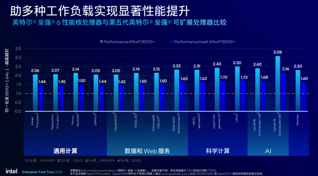 最精准一肖100%准确精准的含义,可靠数据评估_W21.974