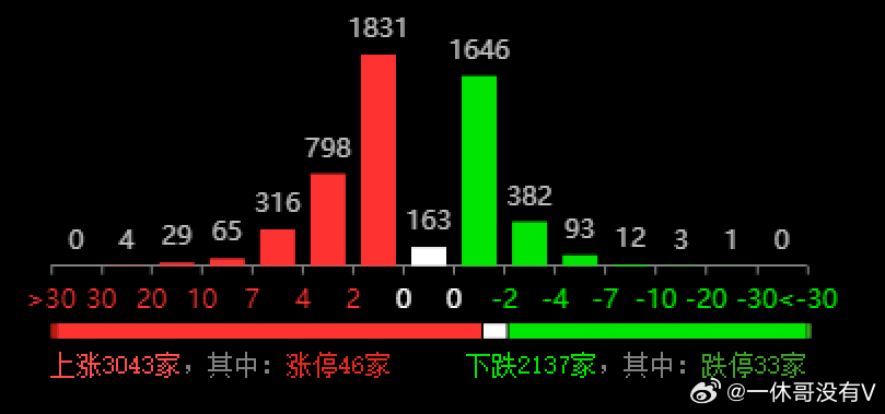 新澳门六开奖结果今天,实时数据解释定义_特供款30.530