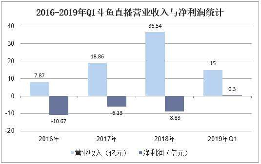 澳门4949最快开奖直播今天,效率资料解释定义_bundle81.889