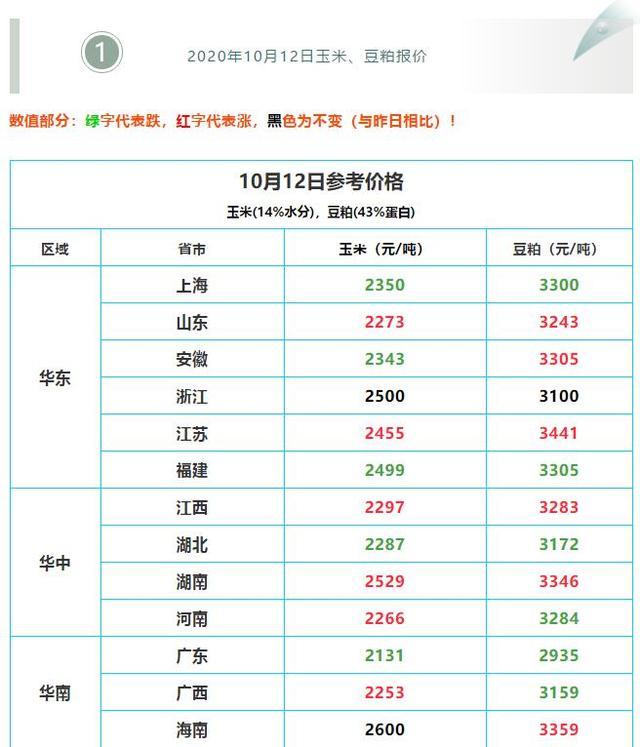 今日全国生猪价格动态分析报告