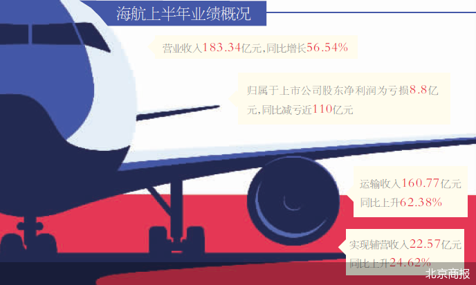 海航持续创新引领航空业新篇章，最新动态揭秘发展之路