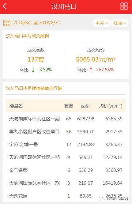 汉川二手房最新出售信息全览