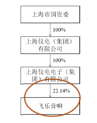 飞乐音响重组引领行业变革，重塑企业未来新篇章