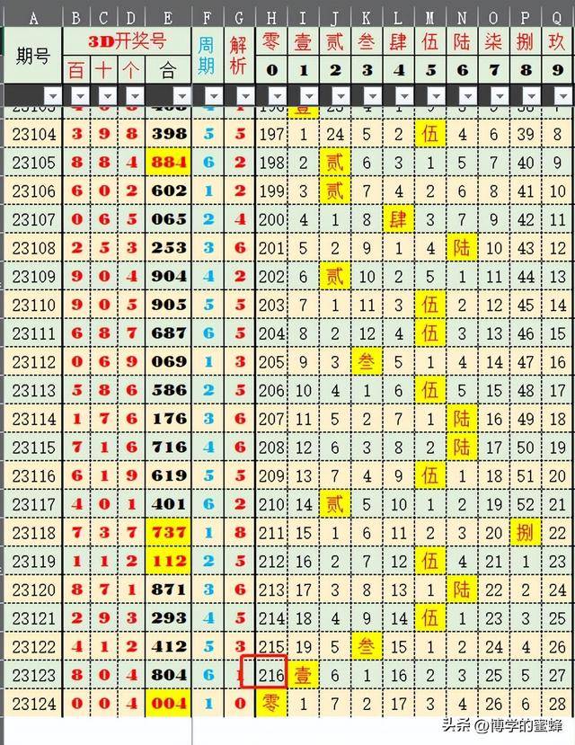 2024新奥历史开奖记录19期,实际数据说明_特供版77.456