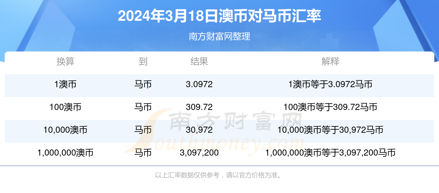 新澳2024年精准特马资料,系统化说明解析_D版22.629