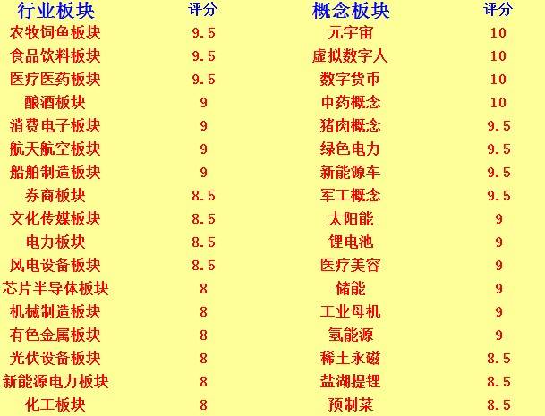 2024新奥全年资料免费大全,科技成语分析定义_进阶版27.35