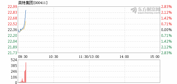 今晚上一特中马澳门,迅速解答问题_Console79.859