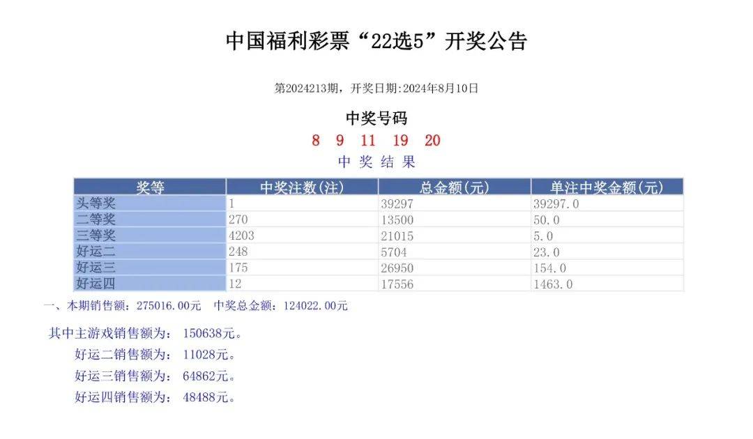 六开彩开奖结果开奖记录2024年,精细化分析说明_超值版88.301