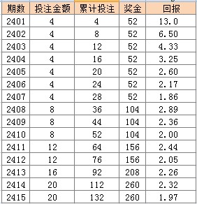 2024澳门天天开彩全年免费资料,高速响应方案规划_Q83.808