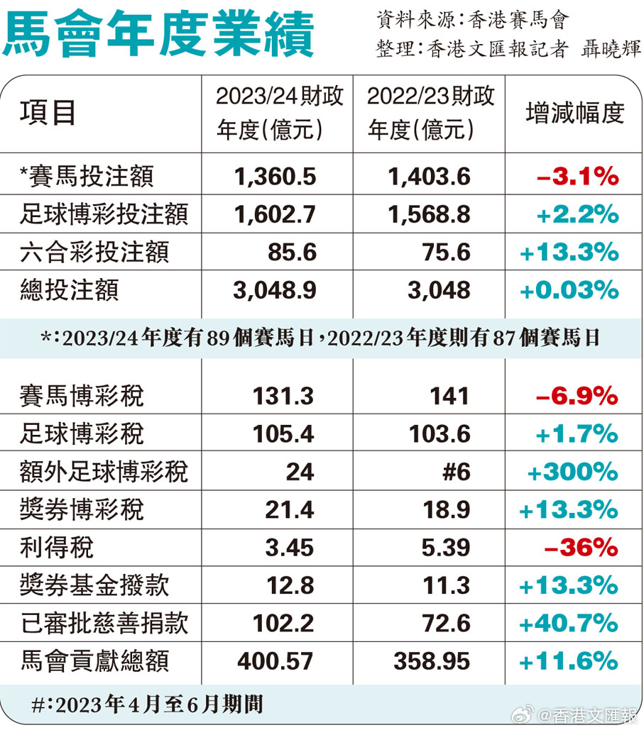 马会传真,科技成语分析落实_精简版105.220