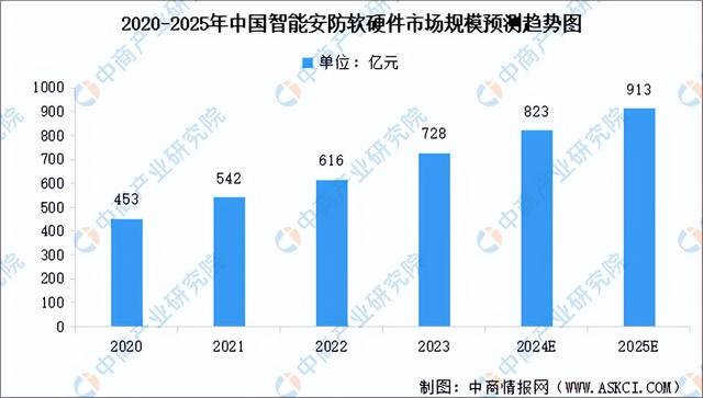 2024新澳天天正版资料大全,市场趋势方案实施_钻石版2.823