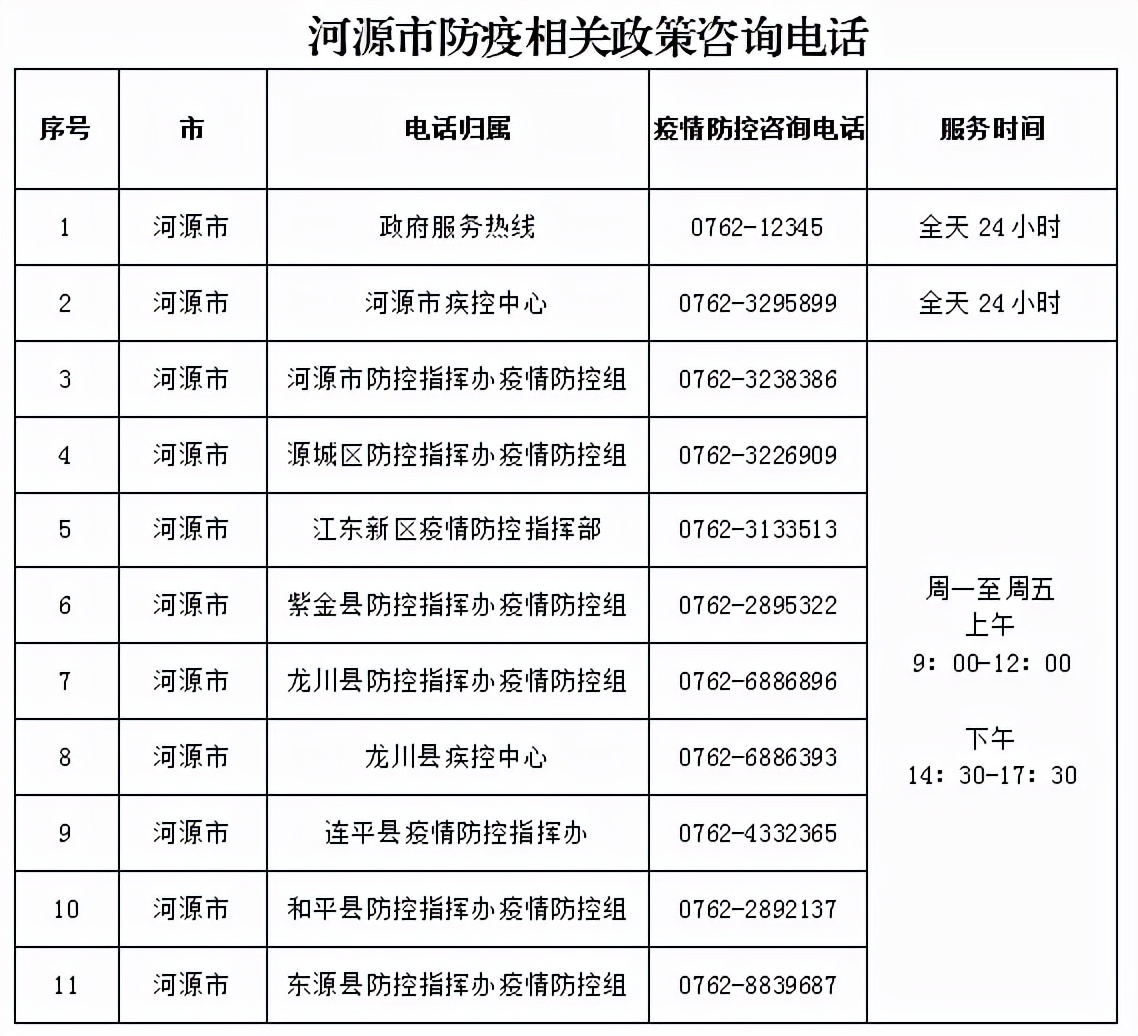 河源疫情最新动态，共同抗击疫情，筑牢防线