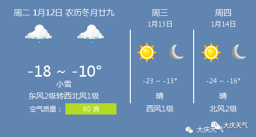 大庆街道天气预报详解，最新气象信息汇总