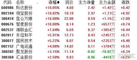 六会彩生肖开奖结果,科学分析解释定义_钱包版23.897