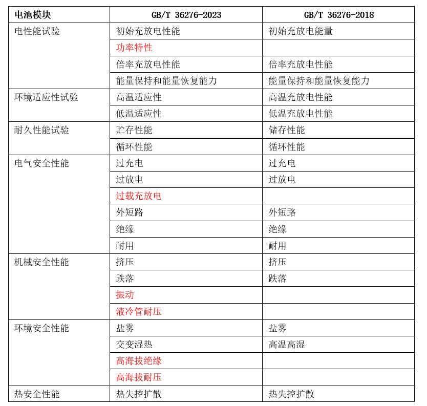 秋叶飘零 第2页