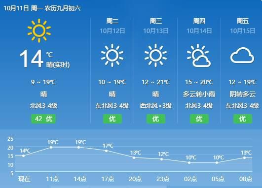 三电街道天气预报更新通知