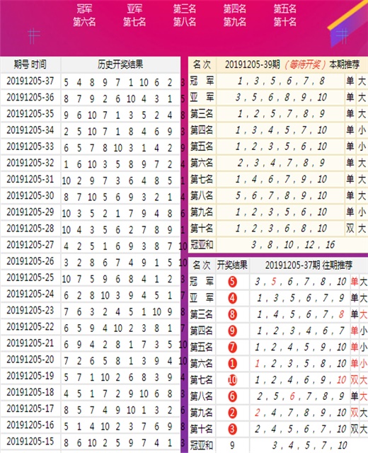 新澳门王中王100%期期中,最新解答方案_iPad10.997