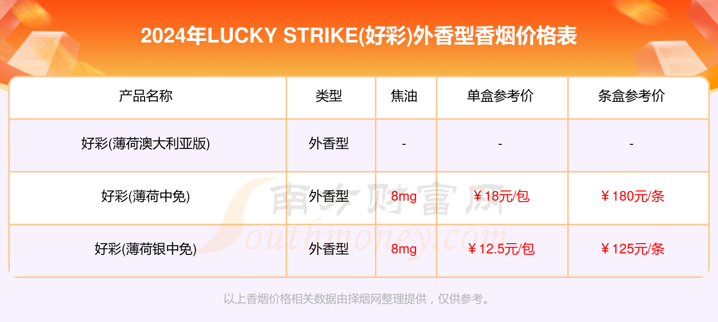 新澳好彩免费资料查询最新,全面数据分析方案_LE版30.651