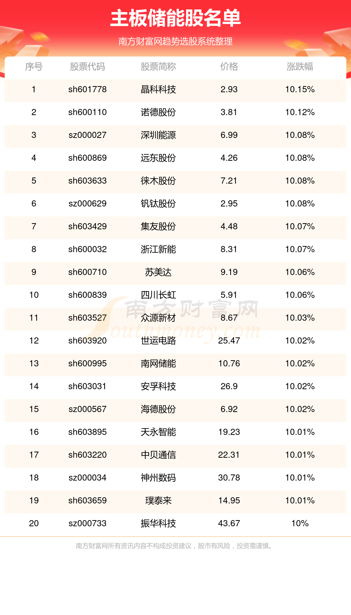 024新澳门六开奖号码,仿真技术方案实现_QHD版94.98