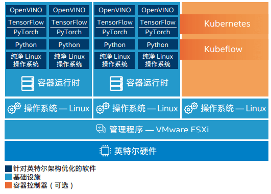 2024澳门免费最精准龙门,实地考察数据分析_Device61.766